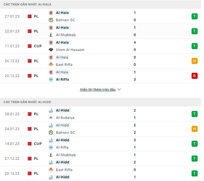 Nhận định, soi kèo Al-Hidd vs Al-Hala, 0h ngày 3/2 - Ảnh 1