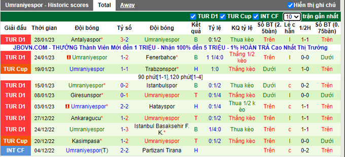 Nhận định, soi kèo Galatasaray vs Umraniyespor, 0h ngày 2/2 - Ảnh 2