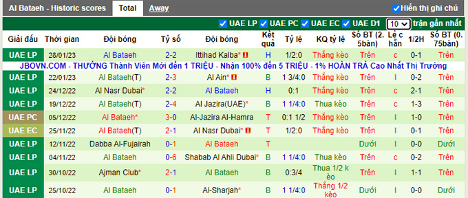 Nhận định, soi kèo Kalb vs Bataeh, 23h30 ngày 1/2 - Ảnh 2