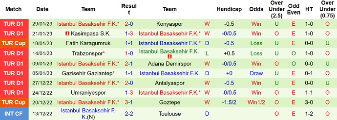Nhận định, soi kèo Konyaspor vs İstanbulspor, 21h00 ngày 2/2 - Ảnh 2