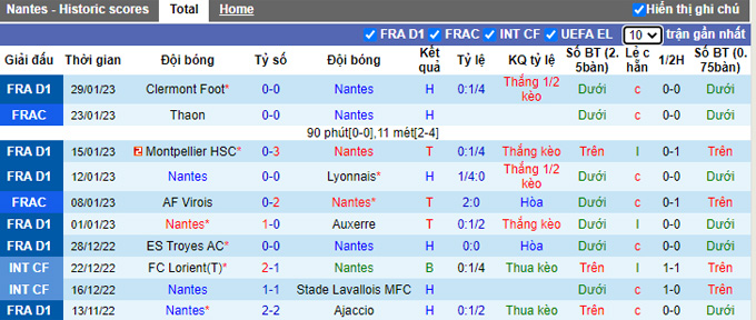 Nhận định, soi kèo Nantes vs Marseille, 1h ngày 2/2 - Ảnh 1