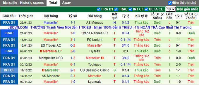 Nhận định, soi kèo Nantes vs Marseille, 1h ngày 2/2 - Ảnh 2