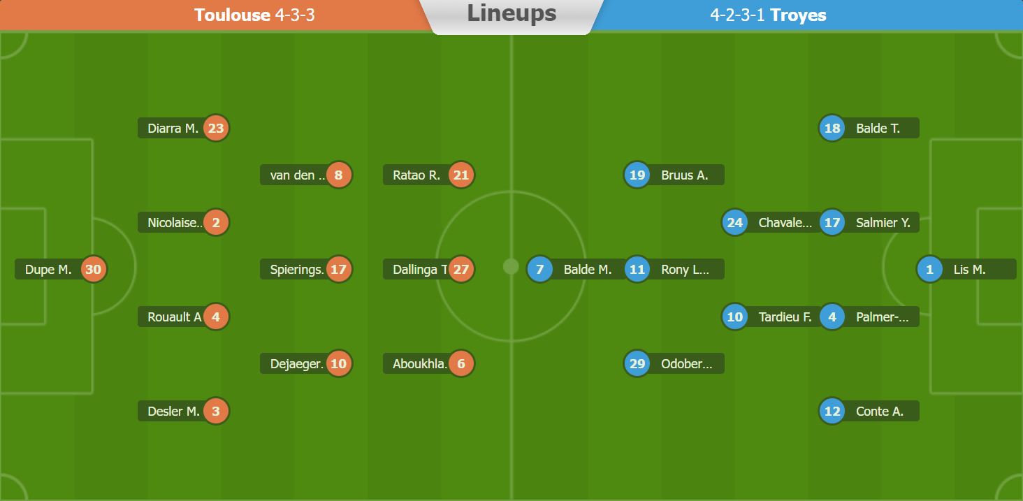 Nhận định, soi kèo Toulouse vs Troyes, 1h ngày 2/2 - Ảnh 5