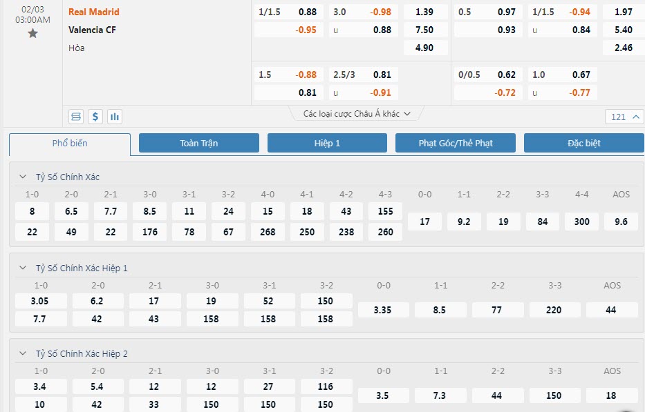 Soi bảng dự đoán tỷ số chính xác Real Madrid vs Valencia, 3h ngày 3/2 - Ảnh 1