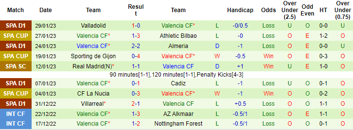 Soi bảng vị cầu thủ ghi bàn Real Madrid vs Valencia, 3h ngày 3/2 - Ảnh 3
