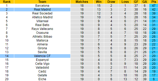Soi bảng vị cầu thủ ghi bàn Real Madrid vs Valencia, 3h ngày 3/2 - Ảnh 6