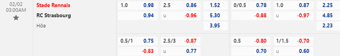 Soi kèo, dự đoán Macao Rennes vs Strasbourg, 3h ngày 2/2 - Ảnh 1