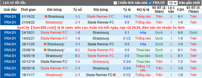 Soi kèo, dự đoán Macao Rennes vs Strasbourg, 3h ngày 2/2 - Ảnh 4