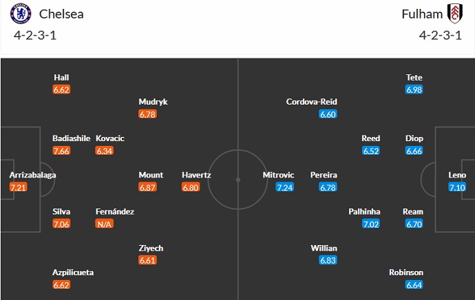 Mark Lawrenson dự đoán Chelsea vs Fulham, 3h00 ngày 4/2 - Ảnh 5