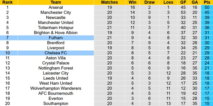 Mark Lawrenson dự đoán Chelsea vs Fulham, 3h00 ngày 4/2 - Ảnh 6