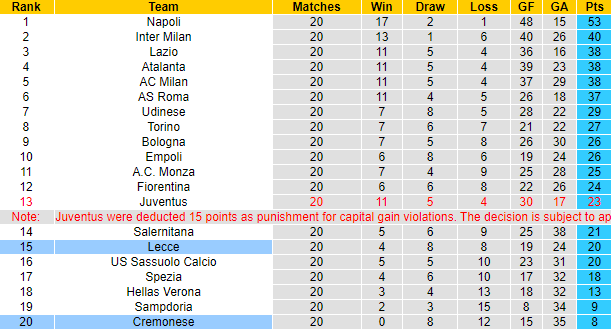 Nhận định, soi kèo Cremonese vs Lecce, 21h ngày 4/2 - Ảnh 5