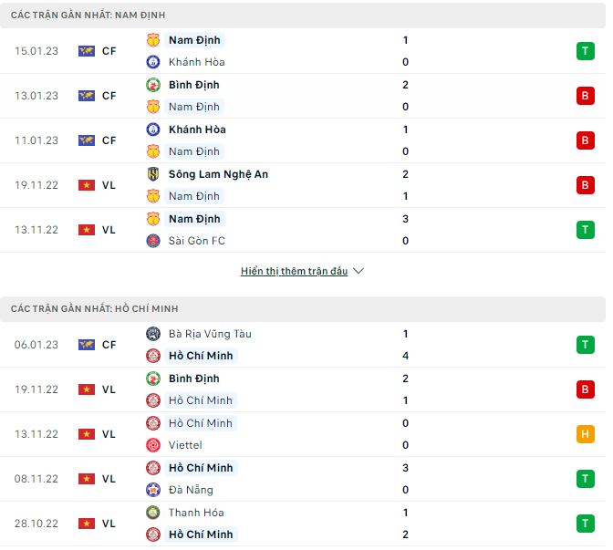 Nhận định, soi kèo Nam Định vs TP HCM, 17h ngày 3/2 - Ảnh 1