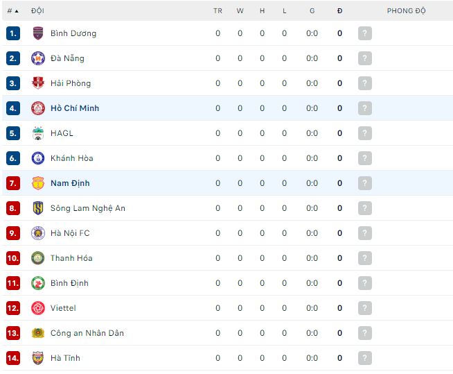Nhận định, soi kèo Nam Định vs TP HCM, 17h ngày 3/2 - Ảnh 3