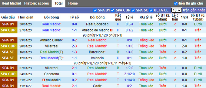 Nhận định, soi kèo Real Madrid vs Valencia, 3h ngày 3/2 - Ảnh 1