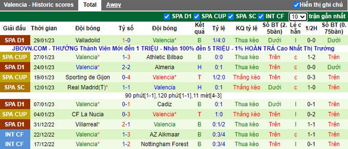 Nhận định, soi kèo Real Madrid vs Valencia, 3h ngày 3/2 - Ảnh 2