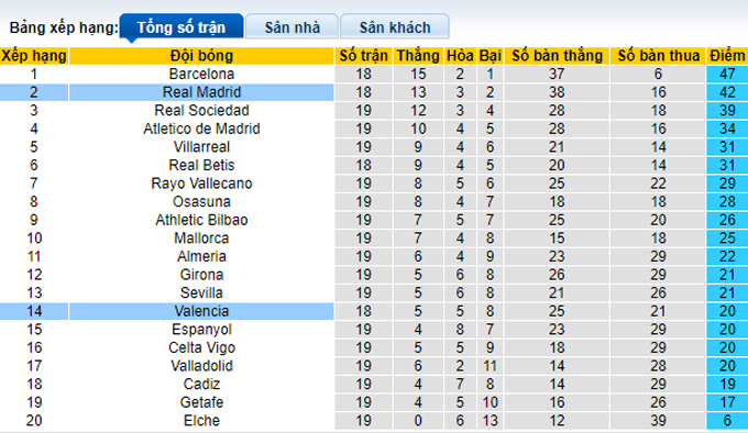 Nhận định, soi kèo Real Madrid vs Valencia, 3h ngày 3/2 - Ảnh 4