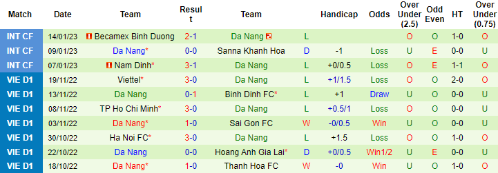 Nhận định, soi kèo SLNA vs SHB Đà Nẵng, 18h ngày 3/2 - Ảnh 2