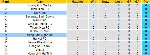 Nhận định, soi kèo SLNA vs SHB Đà Nẵng, 18h ngày 3/2 - Ảnh 4