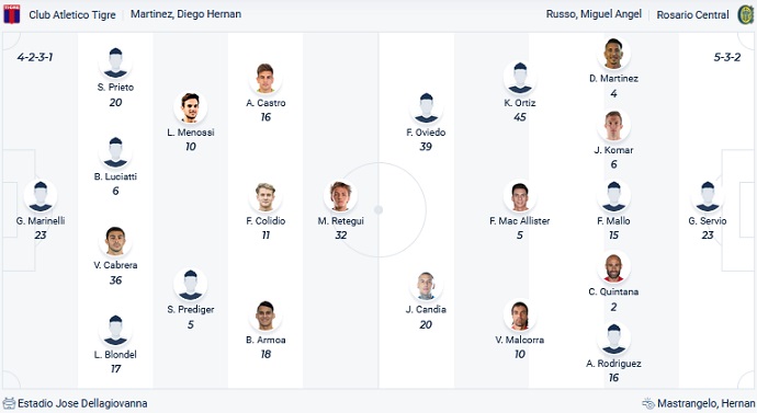 Nhận định, soi kèo Tigre vs Rosario Central, 6h00 ngày 4/2 - Ảnh 4