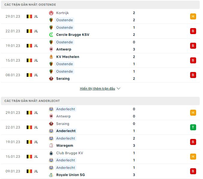 Soi kèo, dự đoán Macao Oostende vs Anderlecht, 2h45 ngày 4/2 - Ảnh 1