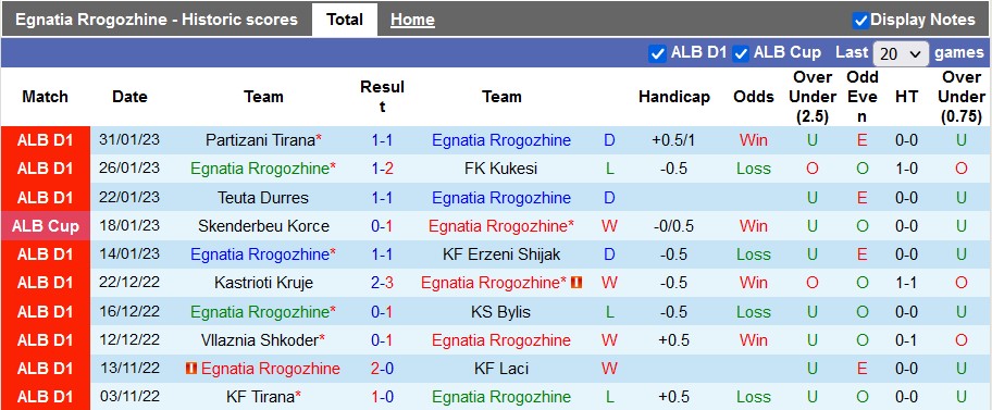 Soi kèo tài xỉu Egnatia vs Skenderbeu hôm nay, 19h ngày 2/2 - Ảnh 1