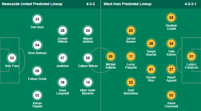 Tiên tri đại bàng dự đoán Newcastle vs West Ham, 0h30 ngày 5/2 - Ảnh 6