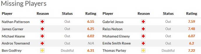 Alan McInally dự đoán Everton vs Arsenal, 19h30 ngày 4/2 - Ảnh 4