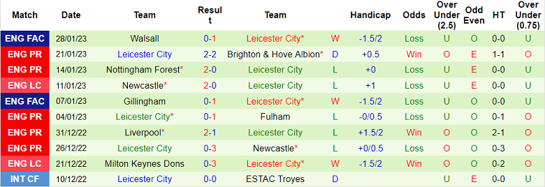 Nhận định, soi kèo Aston Villa vs Leicester, 22h ngày 4/2 - Ảnh 2