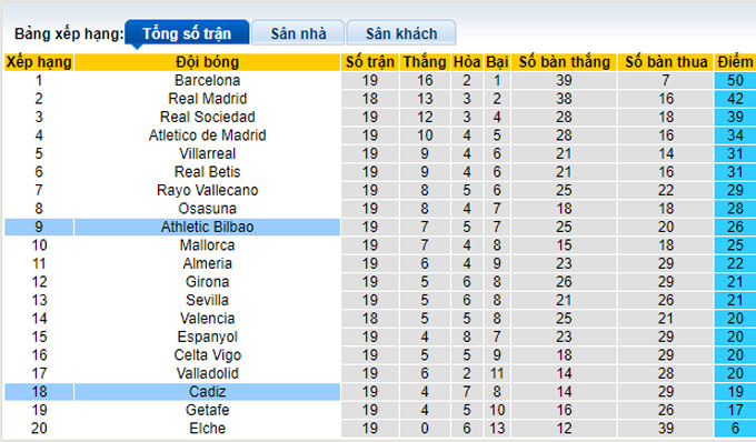 Nhận định, soi kèo Bilbao vs Cádiz, 3h ngày 4/2 - Ảnh 4