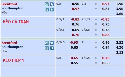 Nhận định, soi kèo Brentford vs Southampton, 22h ngày 4/2 - Ảnh 2