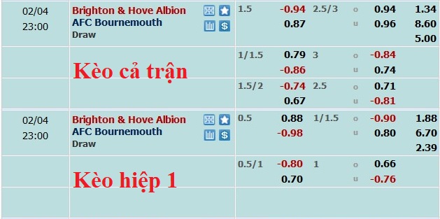 Nhận định, soi kèo Brighton vs Bournemouth, 22h ngày 4/2 - Ảnh 5