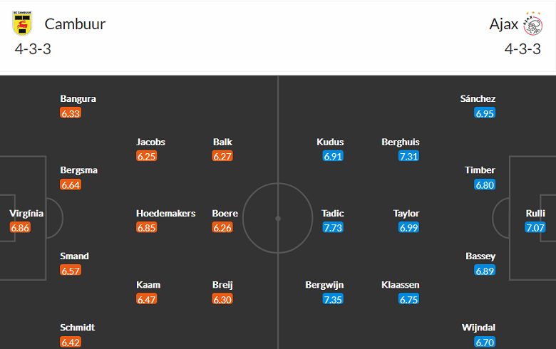 Nhận định, soi kèo Cambuur vs Ajax, 18h15 ngày 5/2 - Ảnh 4