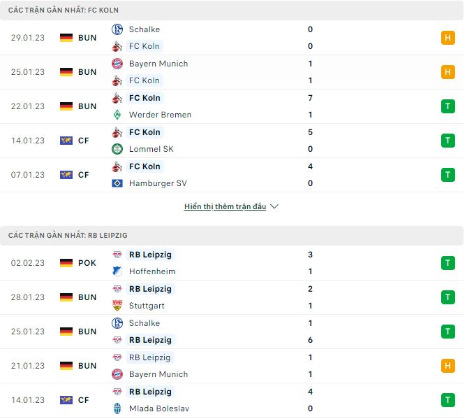Nhận định, soi kèo Cologne vs Leipzig, 21h30 ngày 4/2 - Ảnh 1