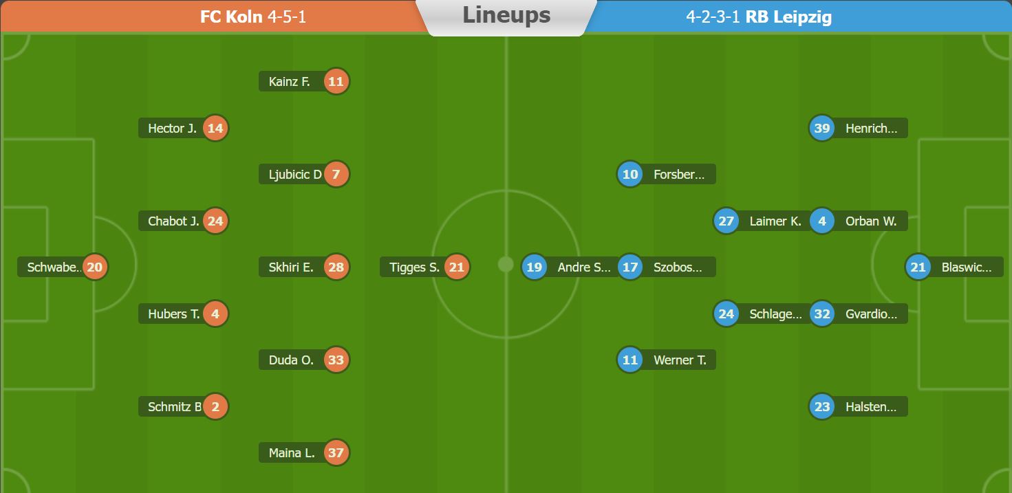 Nhận định, soi kèo Cologne vs Leipzig, 21h30 ngày 4/2 - Ảnh 3