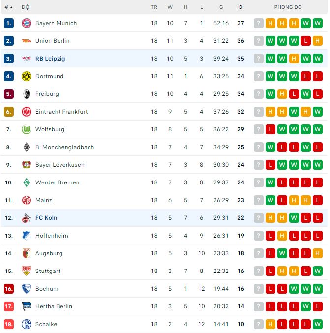 Nhận định, soi kèo Cologne vs Leipzig, 21h30 ngày 4/2 - Ảnh 4