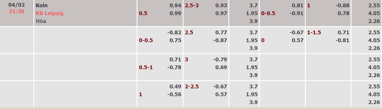 Nhận định, soi kèo Cologne vs Leipzig, 21h30 ngày 4/2 - Ảnh 5