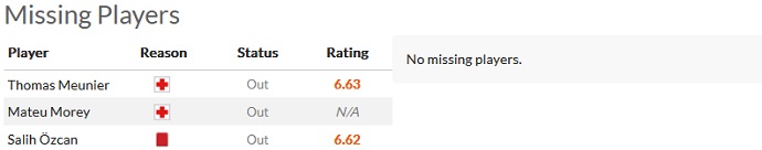 Nhận định, soi kèo Dortmund vs Freiburg, 21h30 ngày 4/2 - Ảnh 4