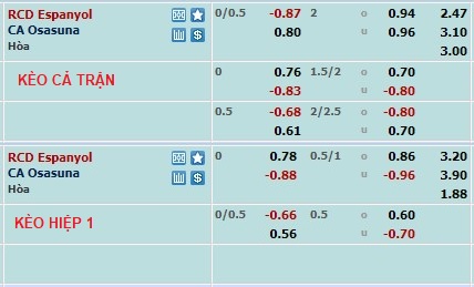 Nhận định, soi kèo Espanyol vs Osasuna, 20h ngày 4/2 - Ảnh 1