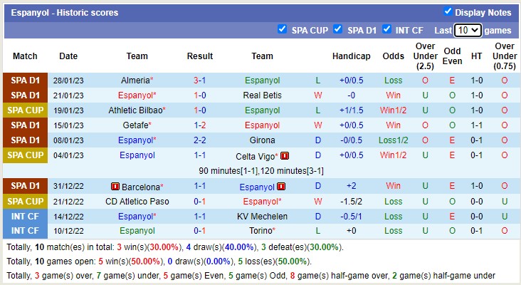 Nhận định, soi kèo Espanyol vs Osasuna, 20h ngày 4/2 - Ảnh 2