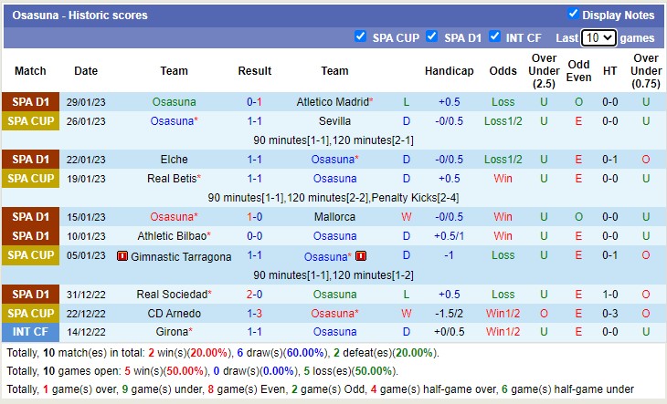 Nhận định, soi kèo Espanyol vs Osasuna, 20h ngày 4/2 - Ảnh 3
