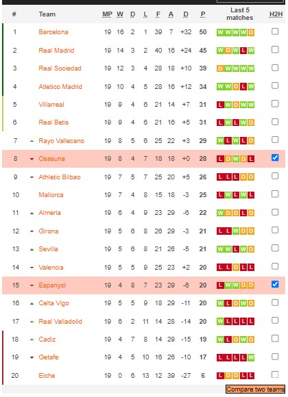 Nhận định, soi kèo Espanyol vs Osasuna, 20h ngày 4/2 - Ảnh 5
