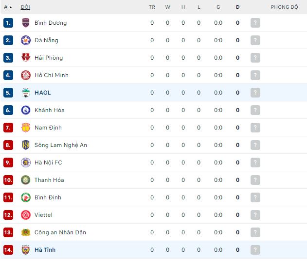 Nhận định, soi kèo HAGL vs Hà Tĩnh, 17h ngày 4/2 - Ảnh 3