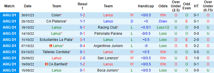 Nhận định, soi kèo Lanus vs San Lorenzo, 7h30 ngày 5/2 - Ảnh 1