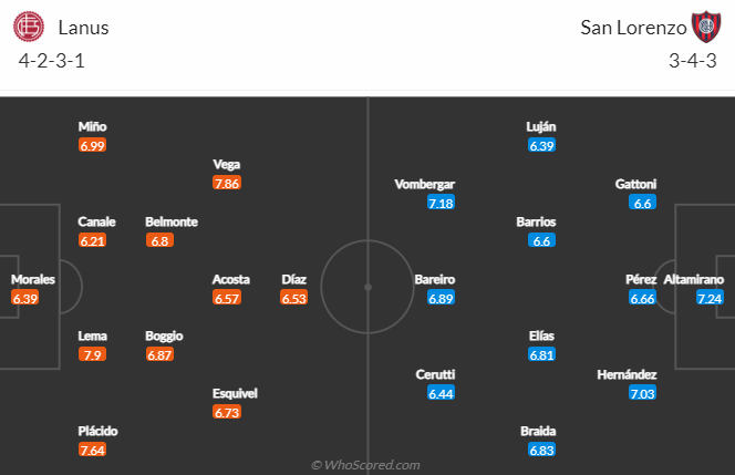 Nhận định, soi kèo Lanus vs San Lorenzo, 7h30 ngày 5/2 - Ảnh 4