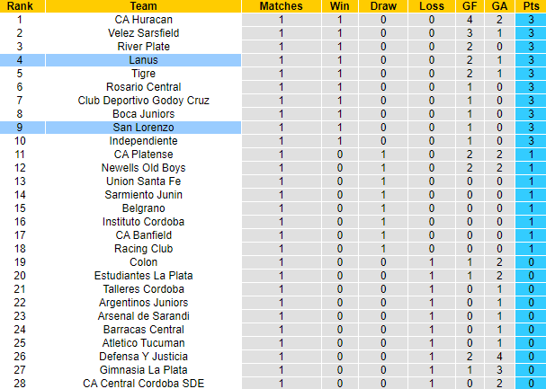 Nhận định, soi kèo Lanus vs San Lorenzo, 7h30 ngày 5/2 - Ảnh 5