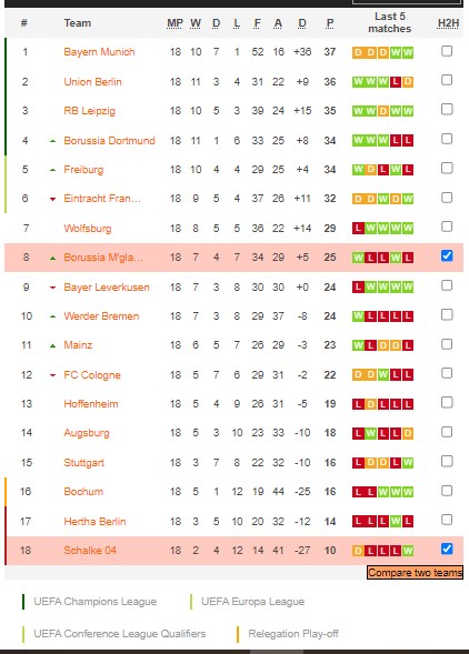 Nhận định, soi kèo Mönchengladbach vs Schalke, 0h30 ngày 5/2 - Ảnh 5