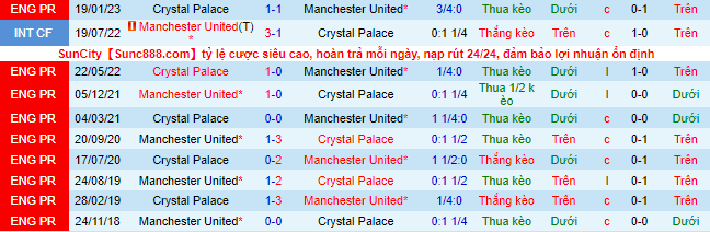 Nhận định, soi kèo MU vs Crystal Palace, 22h ngày 4/2 - Ảnh 1
