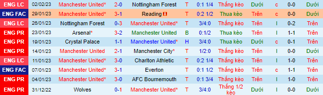 Nhận định, soi kèo MU vs Crystal Palace, 22h ngày 4/2 - Ảnh 2
