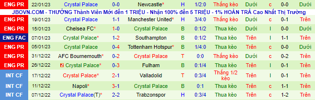 Nhận định, soi kèo MU vs Crystal Palace, 22h ngày 4/2 - Ảnh 3