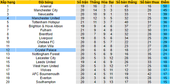 Nhận định, soi kèo MU vs Crystal Palace, 22h ngày 4/2 - Ảnh 4